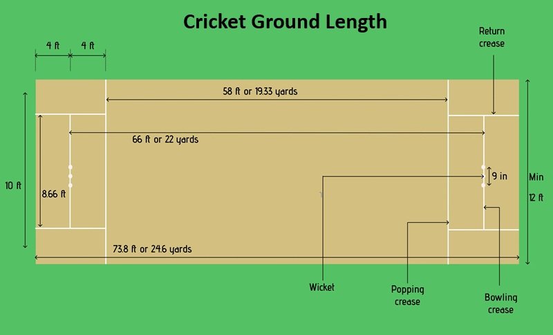 Cricket Ground Length
